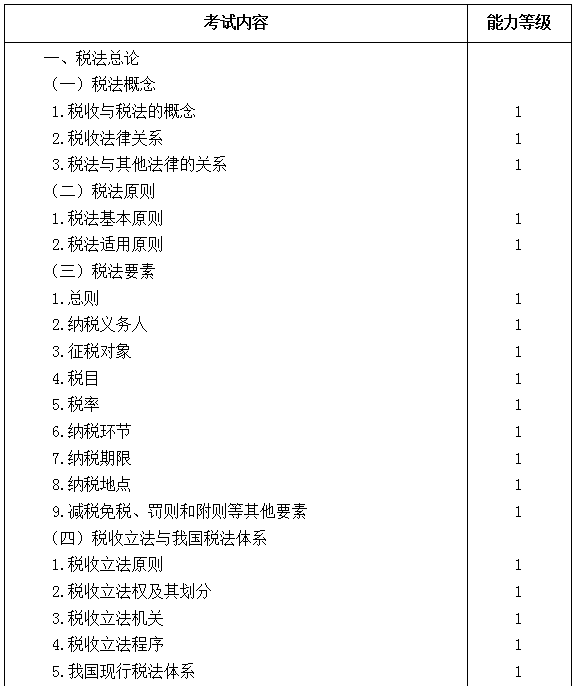 2021年注冊(cè)會(huì)計(jì)師專業(yè)階段《稅法》考試大綱來(lái)啦！