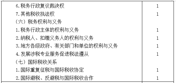 2021年注冊(cè)會(huì)計(jì)師專業(yè)階段《稅法》考試大綱來(lái)啦！