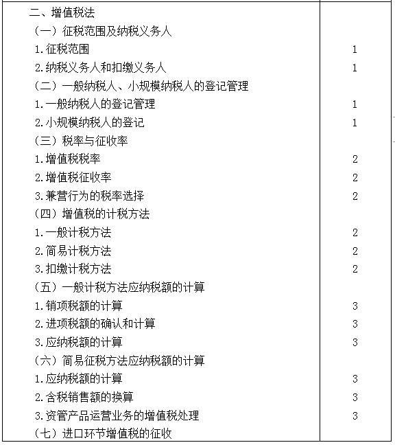 2021年注冊(cè)會(huì)計(jì)師專業(yè)階段《稅法》考試大綱來(lái)啦！