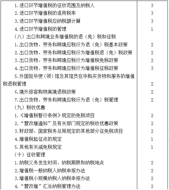 2021年注冊(cè)會(huì)計(jì)師專業(yè)階段《稅法》考試大綱來(lái)啦！