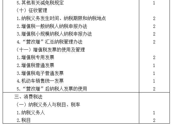 2021年注冊(cè)會(huì)計(jì)師專業(yè)階段《稅法》考試大綱來(lái)啦！