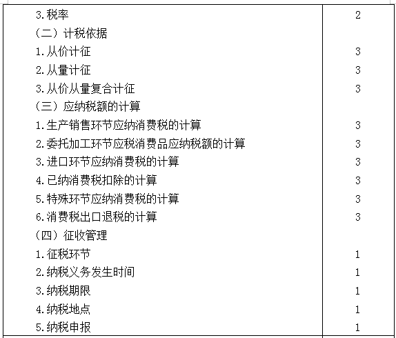 2021年注冊(cè)會(huì)計(jì)師專業(yè)階段《稅法》考試大綱來(lái)啦！