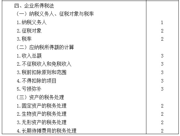 2021年注冊(cè)會(huì)計(jì)師專業(yè)階段《稅法》考試大綱來(lái)啦！