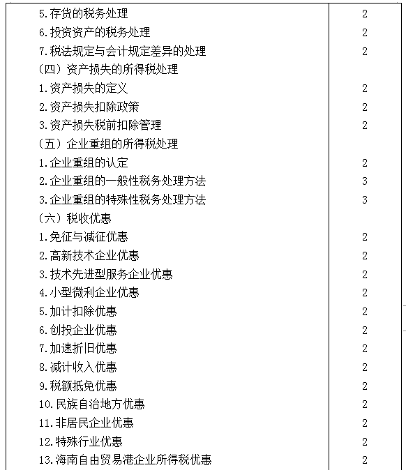 2021年注冊(cè)會(huì)計(jì)師專業(yè)階段《稅法》考試大綱來(lái)啦！