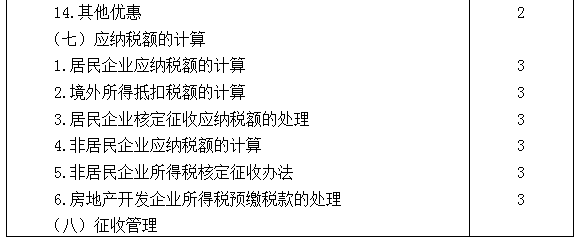 2021年注冊(cè)會(huì)計(jì)師專業(yè)階段《稅法》考試大綱來(lái)啦！