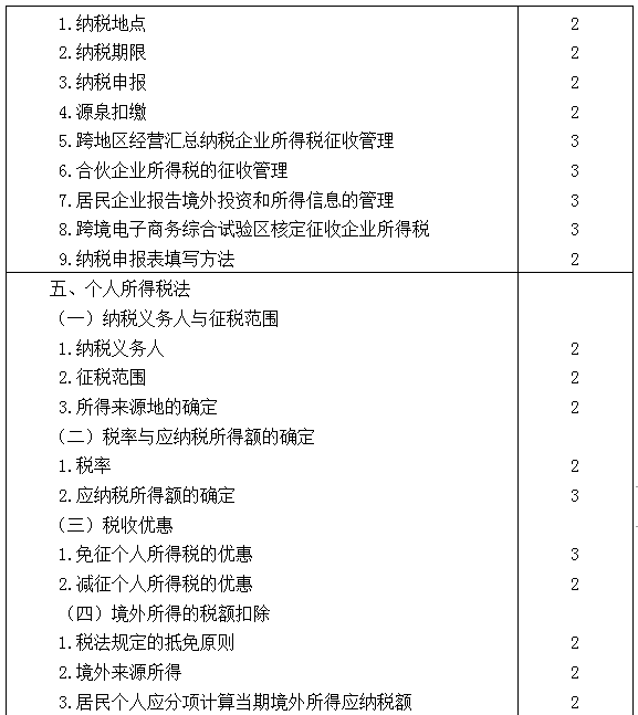 2021年注冊(cè)會(huì)計(jì)師專業(yè)階段《稅法》考試大綱來(lái)啦！