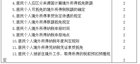 2021年注冊(cè)會(huì)計(jì)師專業(yè)階段《稅法》考試大綱來(lái)啦！