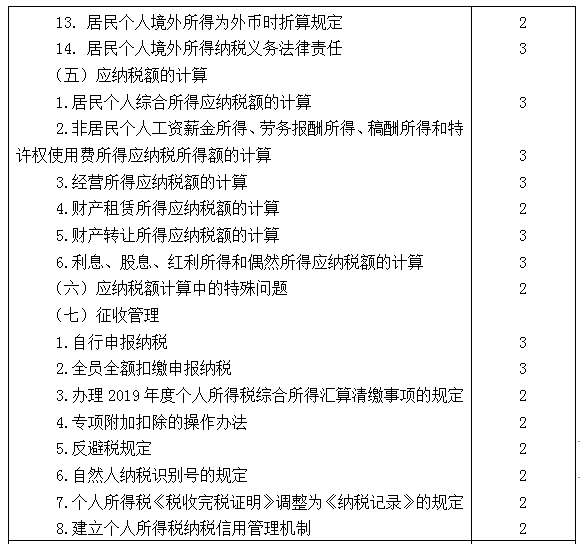 2021年注冊(cè)會(huì)計(jì)師專業(yè)階段《稅法》考試大綱來(lái)啦！