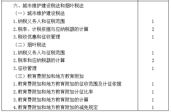 2021年注冊(cè)會(huì)計(jì)師專業(yè)階段《稅法》考試大綱來(lái)啦！