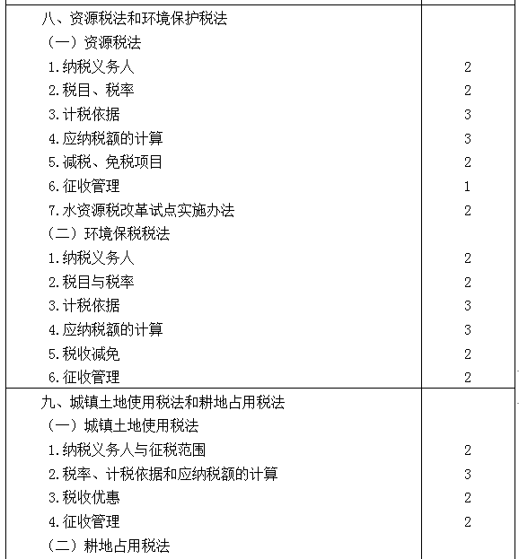 2021年注冊(cè)會(huì)計(jì)師專業(yè)階段《稅法》考試大綱來(lái)啦！