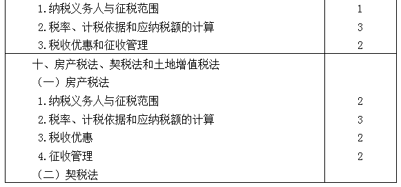 2021年注冊(cè)會(huì)計(jì)師專業(yè)階段《稅法》考試大綱來(lái)啦！