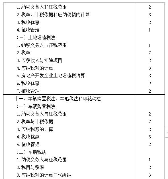 2021年注冊(cè)會(huì)計(jì)師專業(yè)階段《稅法》考試大綱來(lái)啦！7