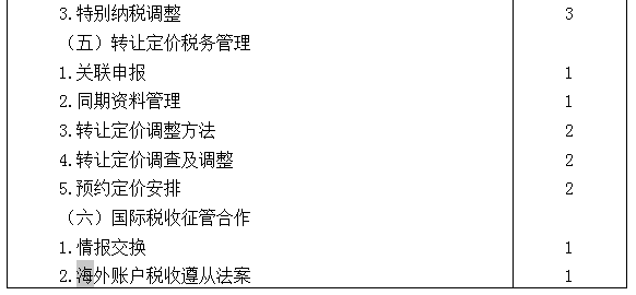 2021年注冊(cè)會(huì)計(jì)師專業(yè)階段《稅法》考試大綱來(lái)啦！