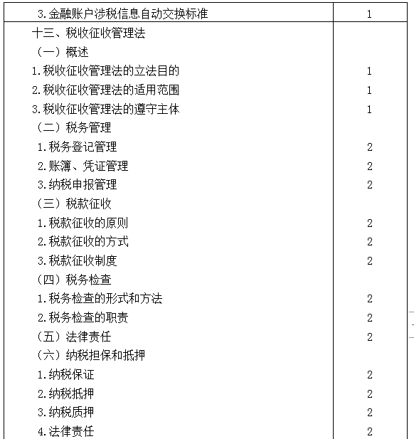 2021年注冊(cè)會(huì)計(jì)師專業(yè)階段《稅法》考試大綱來(lái)啦！