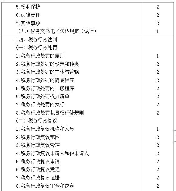 2021年注冊(cè)會(huì)計(jì)師專業(yè)階段《稅法》考試大綱來(lái)啦！