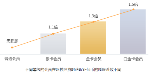 你賬號(hào)里的“隱形財(cái)富”將清零  趕快抵學(xué)費(fèi)購課低至5折！