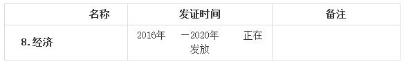 長春2020年經(jīng)濟師證書領(lǐng)取