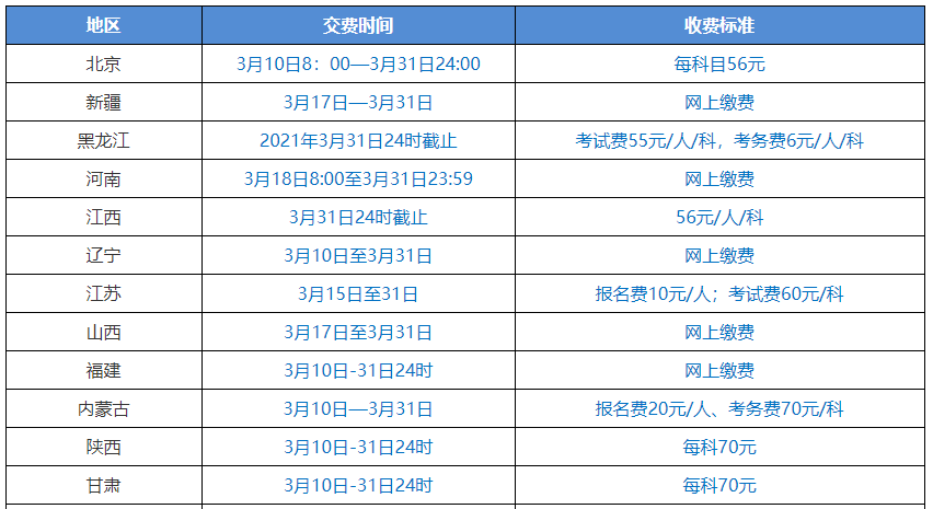 2021中級會計職稱報名入口3月10日起陸續(xù)開通 關注以下四點