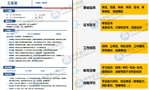 你的簡歷一直石沉大海？快給你的簡歷化化妝吧！