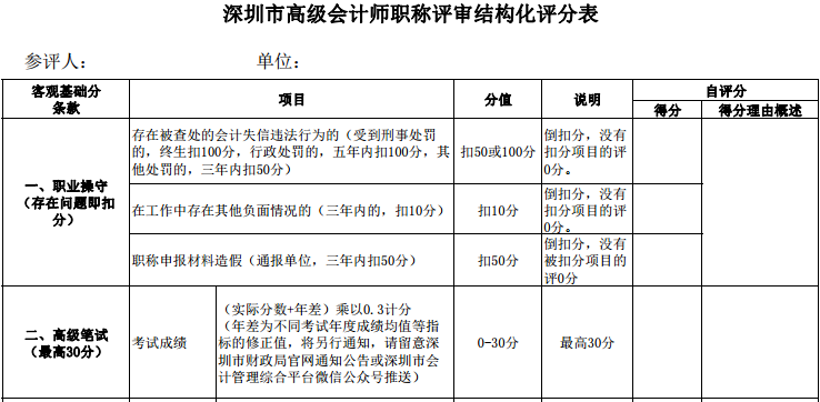 高級(jí)會(huì)計(jì)職稱(chēng)評(píng)審能否通過(guò)與分?jǐn)?shù)高低有關(guān)系嗎？