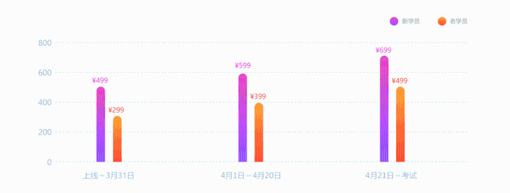 3月1日直播：2021初級考前點(diǎn)題密訓(xùn)班方源老師第一課開講！