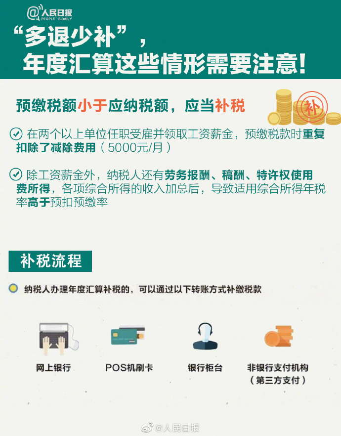 個稅年度匯算來啦！怎么補(bǔ)怎么退？個稅年度匯算指南已送達(dá)！