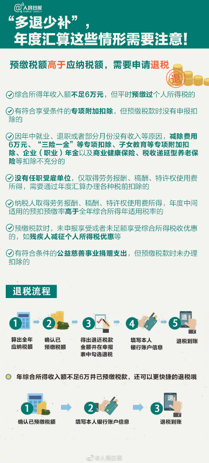 個稅年度匯算來啦！怎么補(bǔ)怎么退？個稅年度匯算指南已送達(dá)！