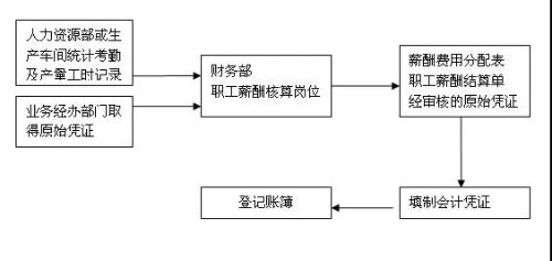 不同類型的會計你都分的清嗎？你了解它們的崗位職責、工作內(nèi)容嗎？