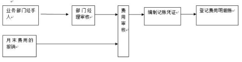 不同類型的會計你都分的清嗎？你了解它們的崗位職責、工作內(nèi)容嗎？