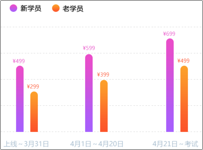 初級點(diǎn)題密訓(xùn)班直播授課精、準(zhǔn)、快 跟上沖刺節(jié)奏 首選Ta！