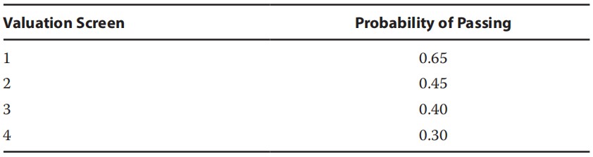 quantity exercise:Mean value of standard error samples