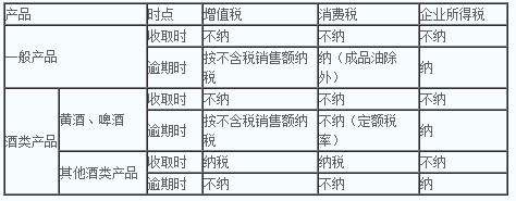 注冊(cè)會(huì)計(jì)師《稅法》每日一練：消費(fèi)稅（2021.02.27）