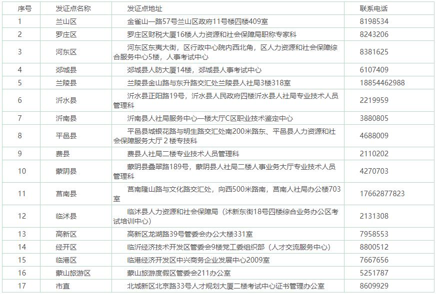 臨沂2020年初中級(jí)經(jīng)濟(jì)師領(lǐng)證地點(diǎn)