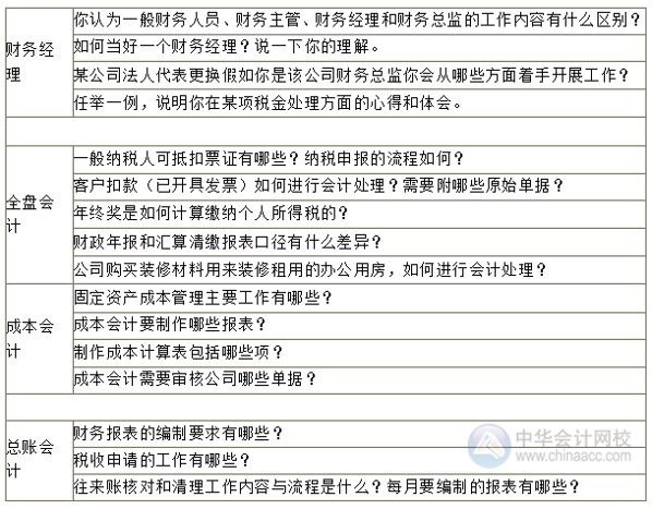 金三銀四求職季 財會人面試時 面試官會提問哪些問題？