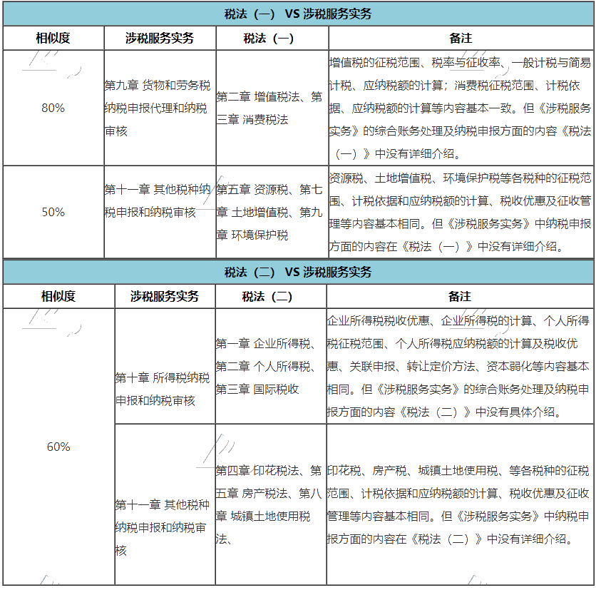 推薦你稅務(wù)師三稅聯(lián)報(bào)的兩個(gè)理由！附帶備考攻略！