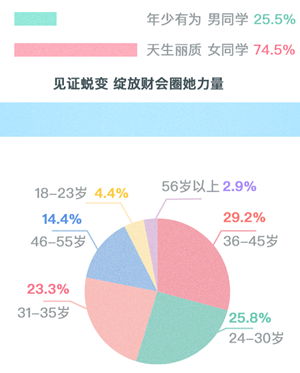 【碎片時間學(xué)注會】備考注會你真的沒時間嗎？