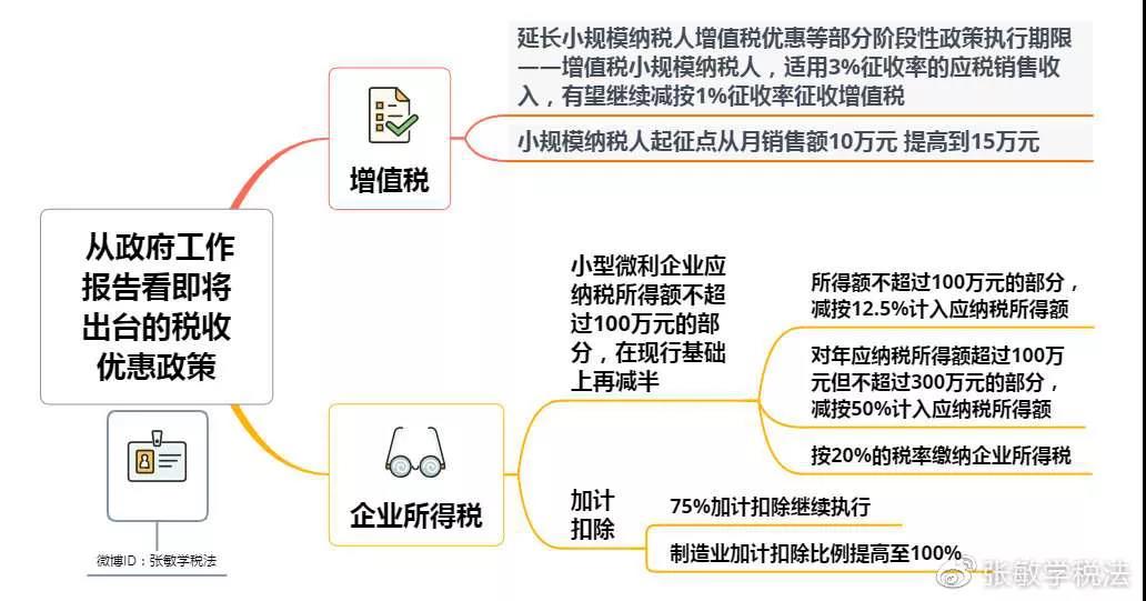 重大利好！增值稅起征點變了！剛剛兩會傳來大消息！