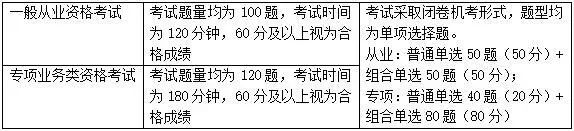 【關(guān)注】證券從業(yè)資格考試題型題量介紹！