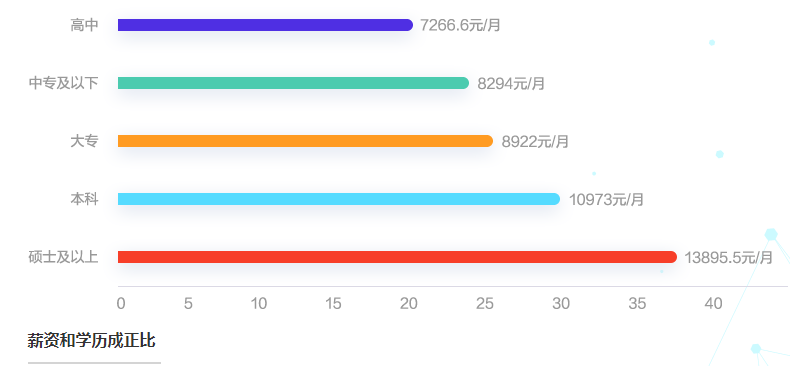 會計人薪酬是多少？今天帶你來揭秘