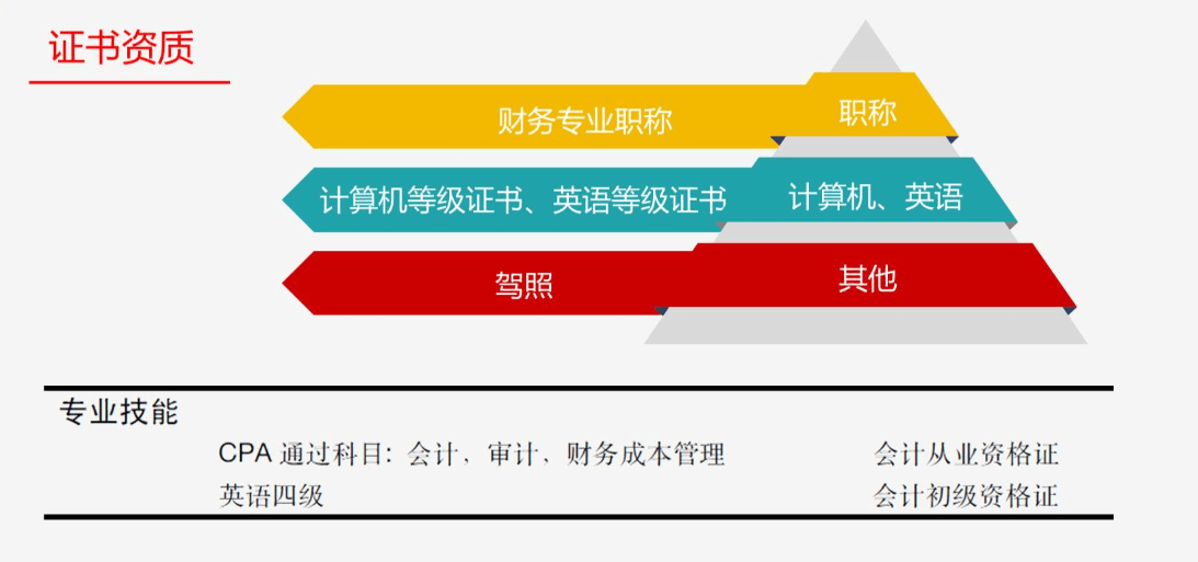 跳槽高峰期，如何提高自己的簡歷通過率？