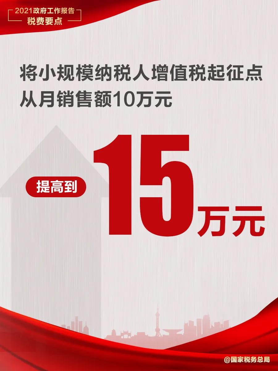 @納稅人繳費人：政府工作報告中的這些稅費好消息請查收！