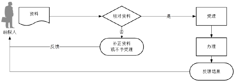 企業(yè)所得稅匯算清繳多繳稅款怎么辦？退稅指南來教您！