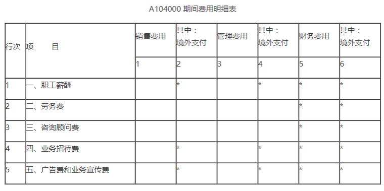 業(yè)務(wù)招待費(fèi)稅前扣除哪些要點(diǎn)要注意？一文來(lái)梳理