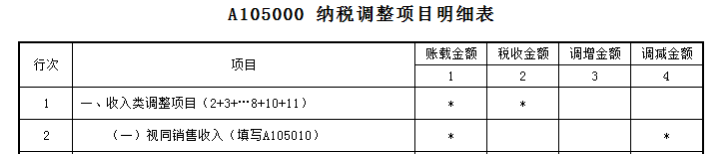 業(yè)務(wù)招待費(fèi)稅前扣除哪些要點(diǎn)要注意？一文來(lái)梳理