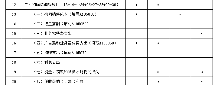 業(yè)務(wù)招待費(fèi)稅前扣除哪些要點(diǎn)要注意？一文來(lái)梳理