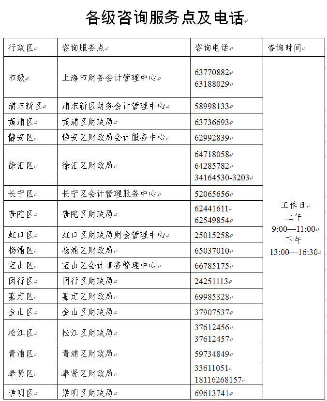 上海中級(jí)會(huì)計(jì)職稱報(bào)名咨詢電話