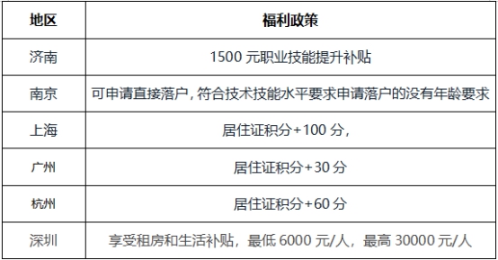 2021中級(jí)報(bào)名季—中級(jí)會(huì)計(jì)證書(shū)價(jià)值到底在哪？