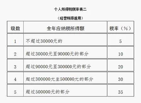 提醒！這項匯算3月31日就結(jié)束了