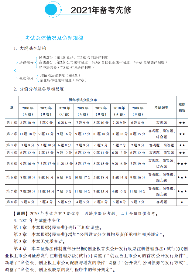 2021年中級會計職稱經(jīng)濟法《經(jīng)典題解》搶先試讀