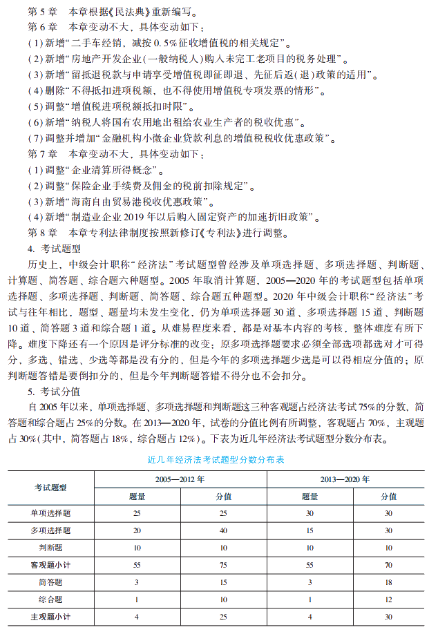 2021年中級會計職稱經(jīng)濟法《經(jīng)典題解》搶先試讀